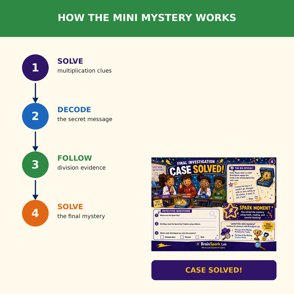 How the Mini Mystery Works graphic for the free Missing Spark Key math mystery